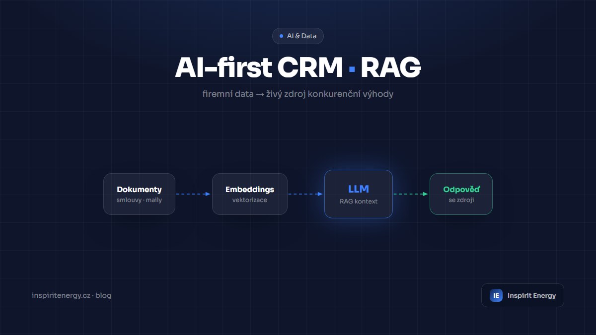 Náhledový obrázek článku: AI-first CRM a RAG: Jak proměnit firemní data v živý zdroj konkurenční výhody